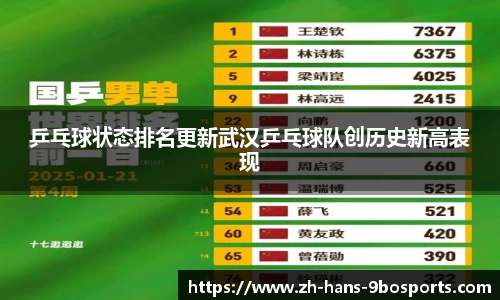 乒乓球状态排名更新武汉乒乓球队创历史新高表现